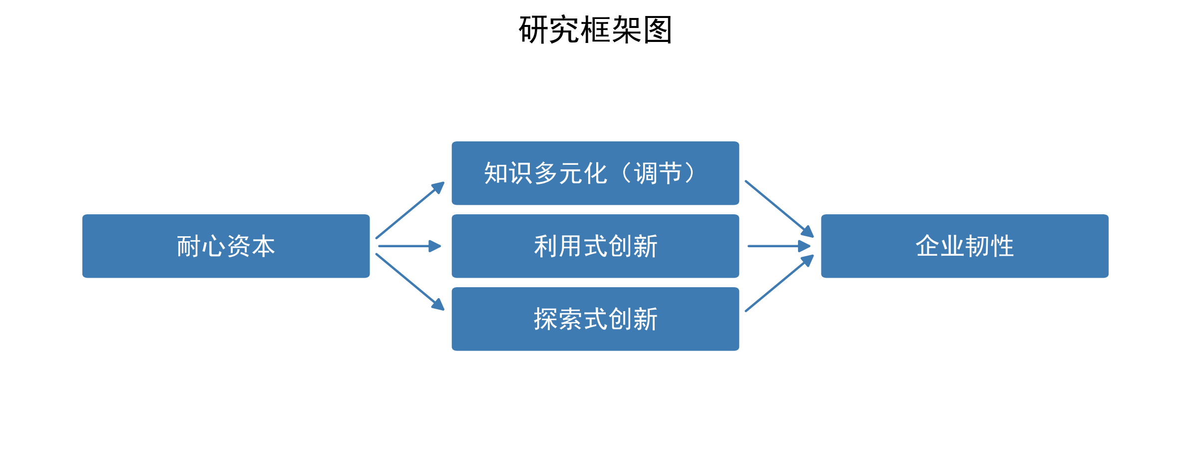 “耐心资本”赋能新创企业韧性:企业风险投资和独立风险投资的差异化作用